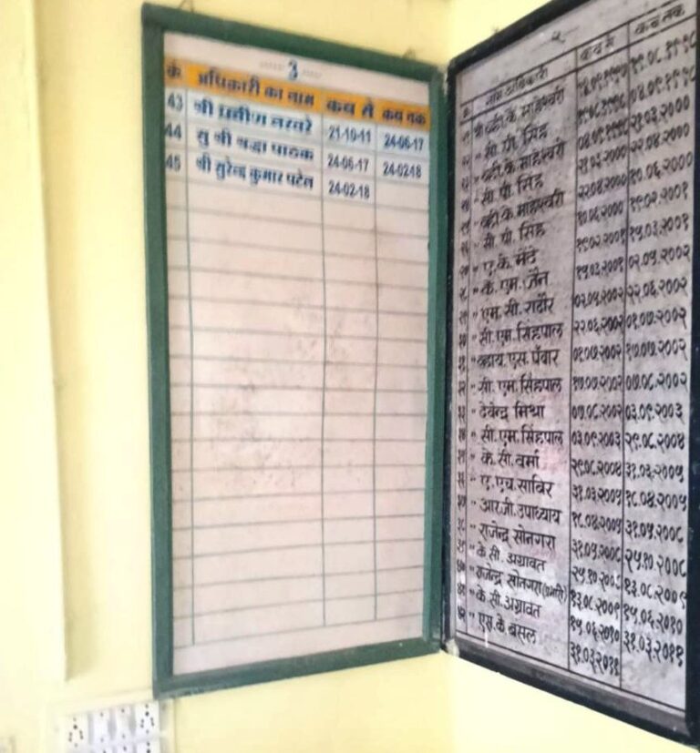 अधिकारियों की लापरवाही हैं… या काम की व्यस्तता…. 2018 के बाद से अधिकारियों के नाम तक नहीं लिखे जा सके