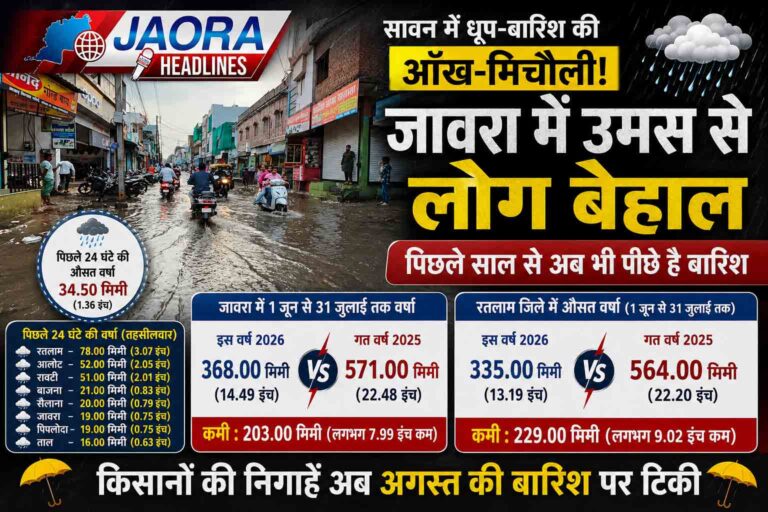 सावन में धूप-बारिश की आँख-मिचौली, लेकिन पिछले साल से अब भी पीछे है बारिश; जावरा में उमस ने बढ़ाई परेशानी