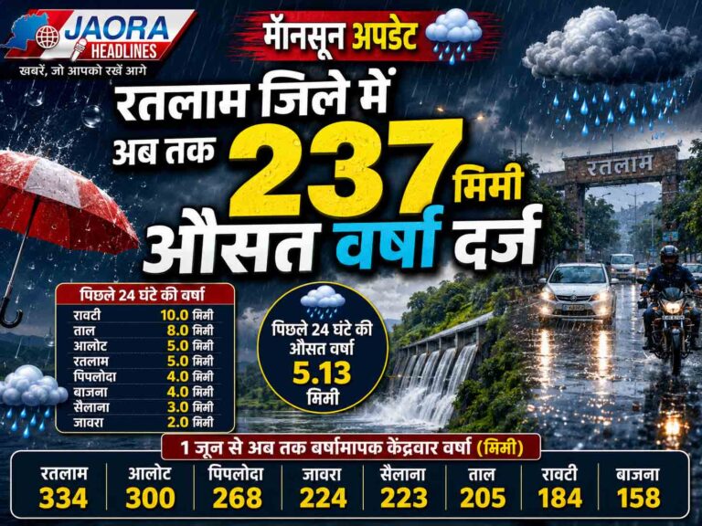 रतलाम जिले में अब तक 237 मिमी औसत वर्षा दर्ज, पिछले 24 घंटे में रावटी में सबसे अधिक 10 मिमी बारिश